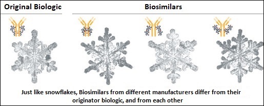 Biosimilars